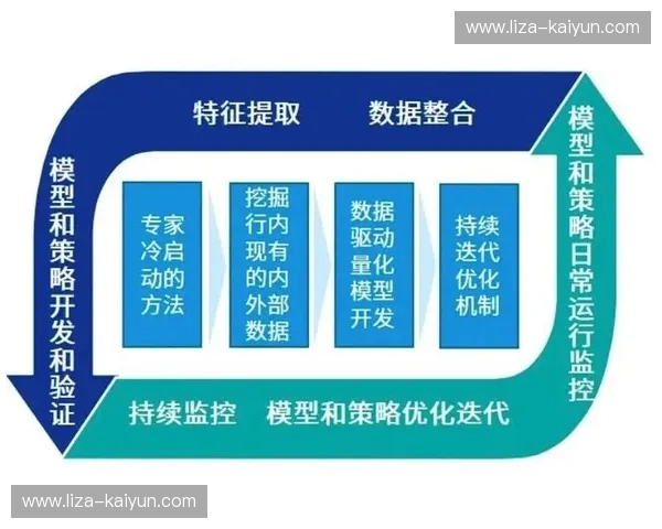 风控：从敏锐判断到智能防线